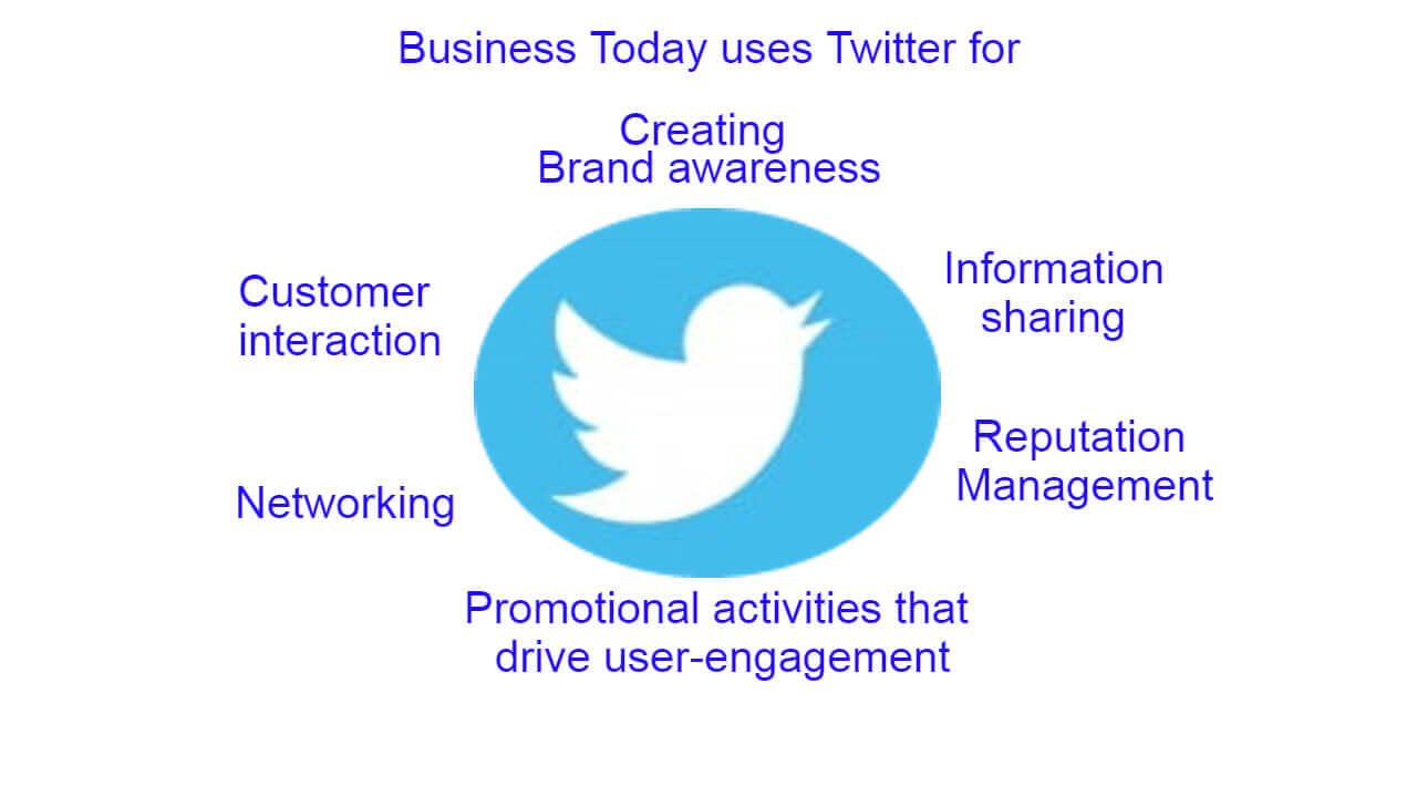 Twitter Different from Other Social Media Sites_ (1) (1)